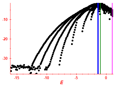 Strength function log